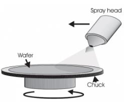 旋涂工艺的例子