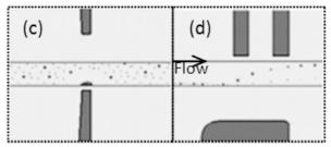 用于连续微流体颗粒分选的软磁元件