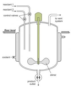 图5：标准非连续间歇式反应器的图示，其中试剂加入到反应器中，在叶轮搅拌下反应，然后在过程结束时提取产物。来自Lichtarowicz的图片  “化学反应堆”在线