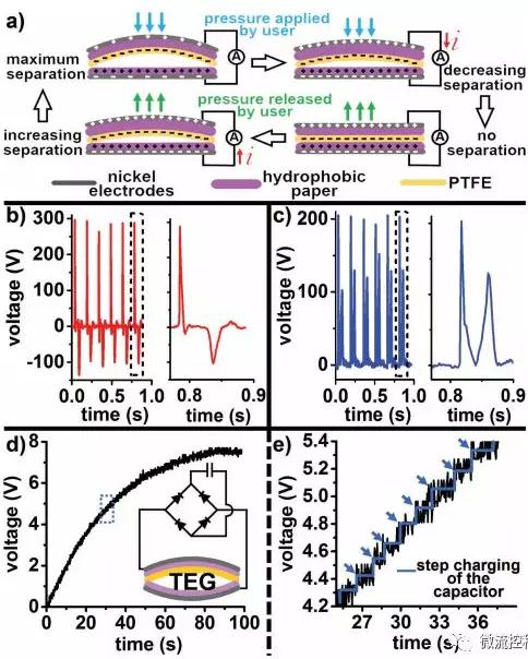 自我供电式微流控纸基电化学即时诊断芯片