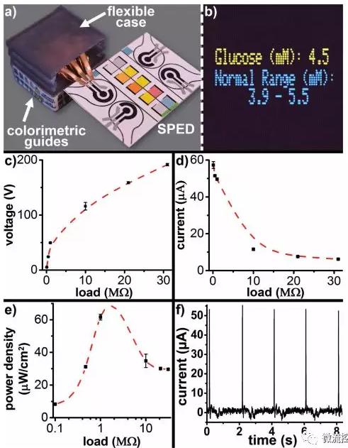 自我供电式微流控纸基电化学即时诊断芯片