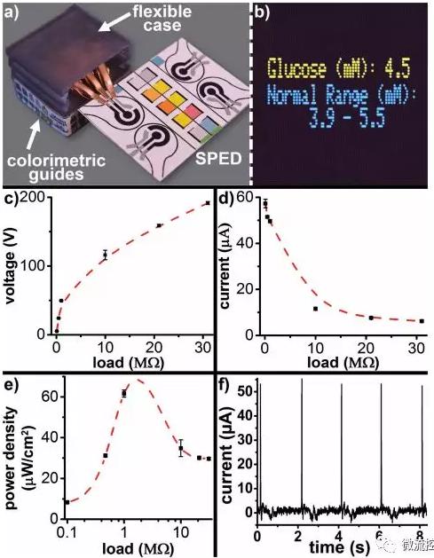 自我供电式微流控纸基电化学即时诊断芯片