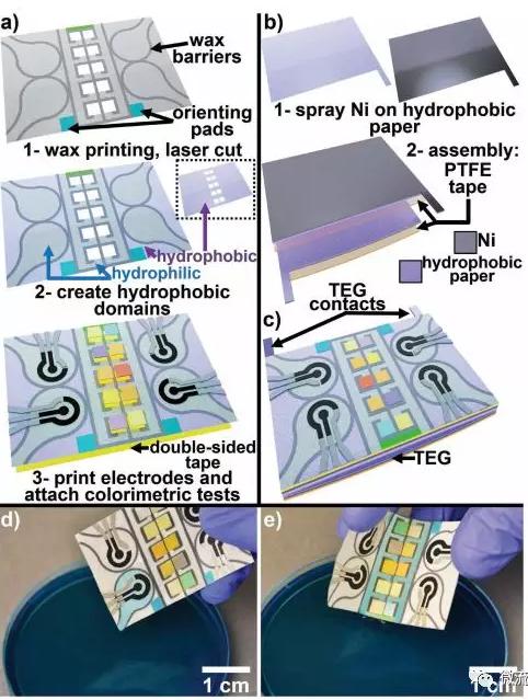 自我供电式微流控纸基电化学即时诊断芯片