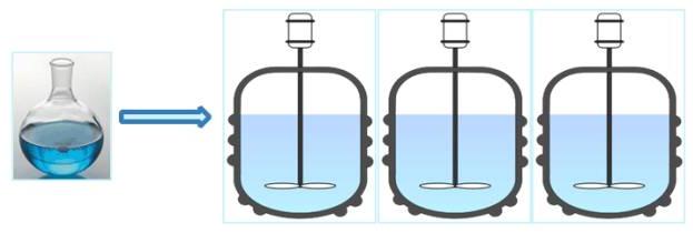 图1 传统釜式反应工艺放大过程