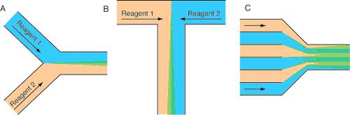 流动化学反应器