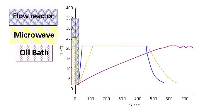流动化学反应器