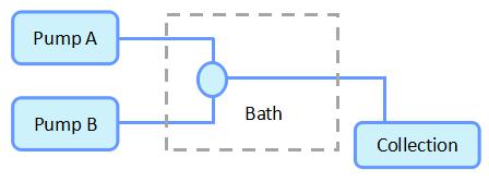 流动反应器基本原理图 流动反应器基本原理图