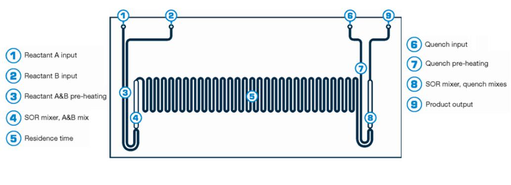 连续流微反应器效果图 连续流微反应器效果图
