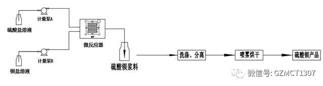 微反应工艺流程图