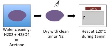 PDMS膜：底物的制备