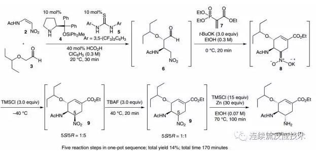 常规釜式反应器中利用微波五步法合成奥司他韦