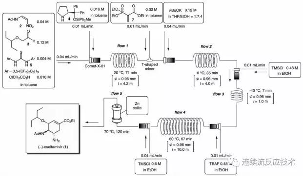 微通道反应系统中连续合成奥司他韦