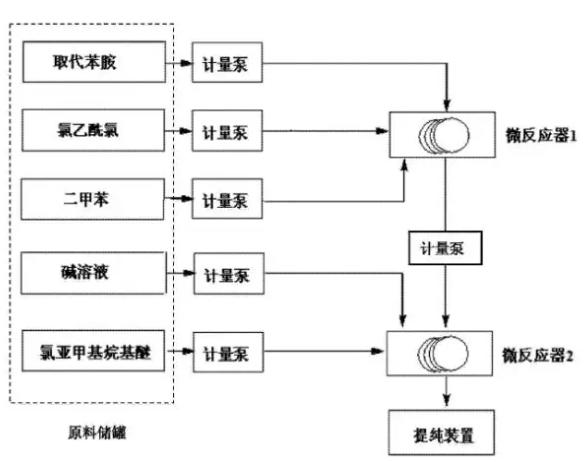 微通道反应器合成异丁草胺反应示意图