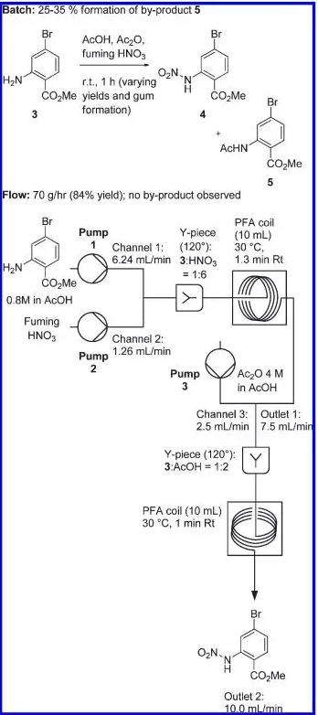 图2. 2-氨基-4-溴苯甲酸甲酯的硝化反应在釜式及微反应器中的比较