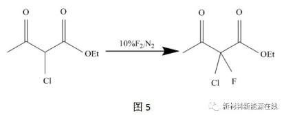 二羰基化合物的直接氟化反应