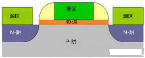 晶体管的内部结构