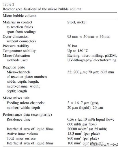 微结构部件的尺寸和关于反应器