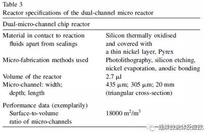 双微通道芯片反应器