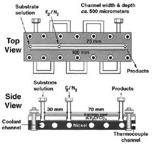 单/三通道薄膜微反应器
