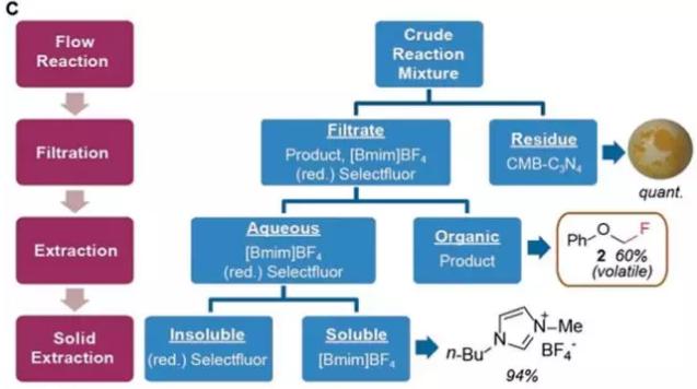 光催化多相连续氟化反应