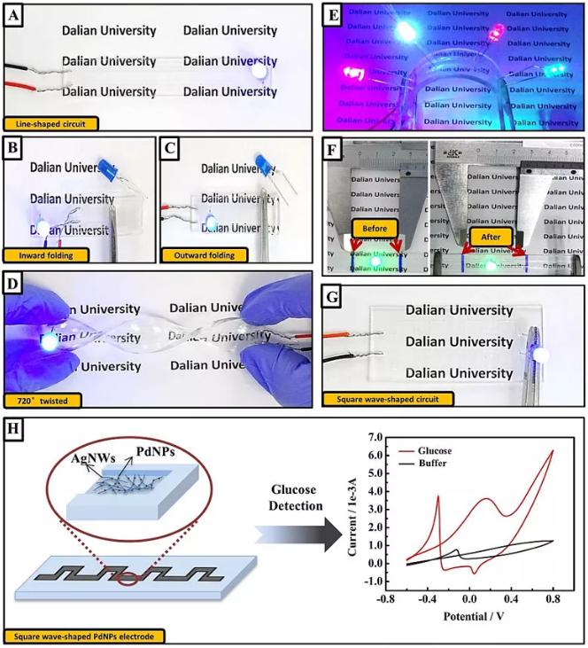 图4. 透明柔性电路的性质及其作为葡萄糖传感器的应用