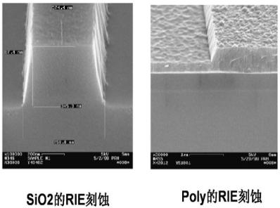 RIE刻蚀效果