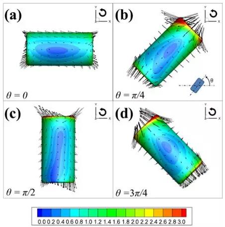 颗粒表面应力分布随转动角度的变化规律 