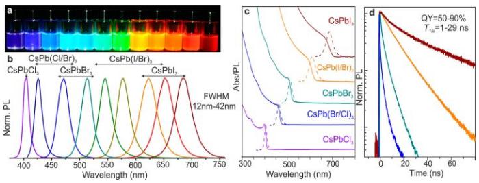 通过改变卤化铅的比例可以用同一种方法合成能隙不同的钙钛矿量子点
