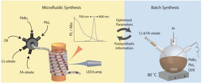 微流控间断流反应器原理示意图