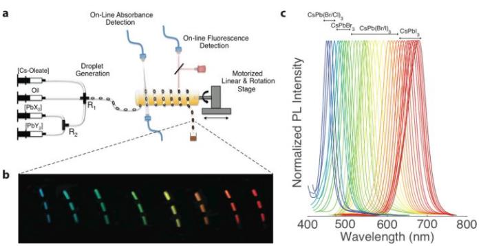 很简单的一个对比，此图的右图和最上面第一个图的左图中。人工合成或许也可以实现，但是那样未免太耗时耗力。