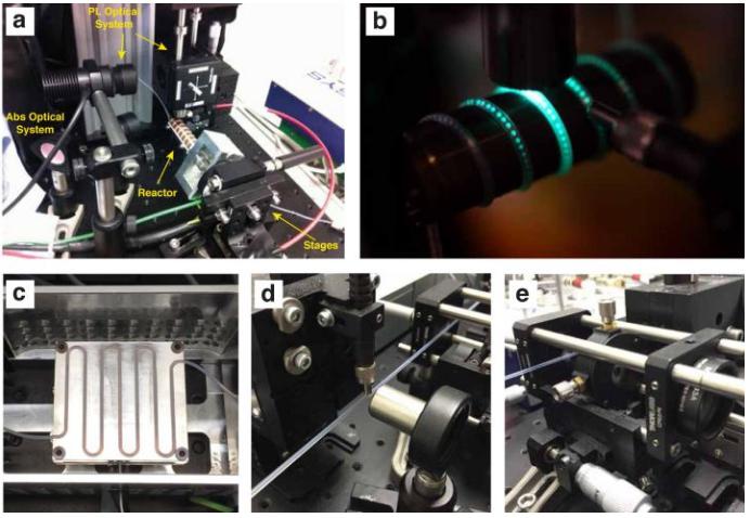 实验室真实的微流控反应器，a. 完整版装置；b.缠绕在加热棒上的PTFE反应管，可见中间的反应液滴；c. PTFE反应管在加热板上（另一种加热装置）；d. 原位荧光检测器；e. 原位吸收光谱检测器。