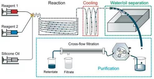 图1 自动化微滴反应器 图1 自动化微滴反应器
