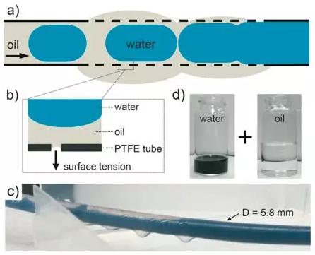 图2 水油分离装置图 图2 水油分离装置图