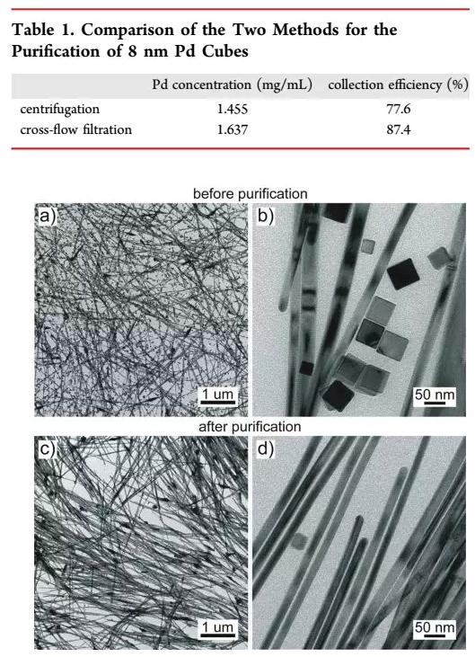 图5 交叉流分离前后的Pd纳米晶图片 图5 交叉流分离前后的Pd纳米晶图片