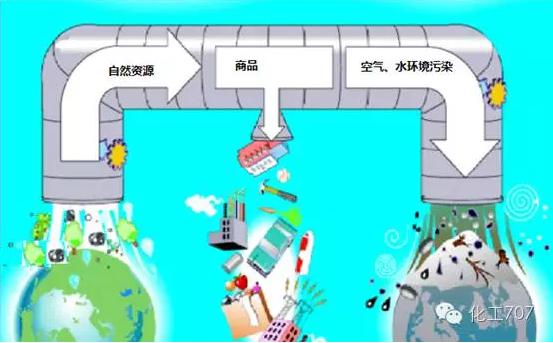 大化工“生产模式下的微化工生产！