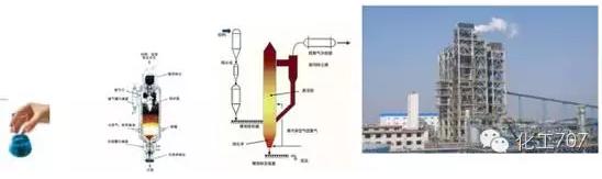 实验-小试-中式-化工生产