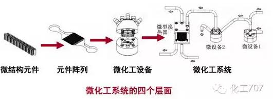 微化工系统