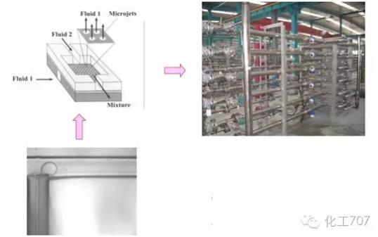 5万吨/年纳米碳酸钙微反应器生产装置