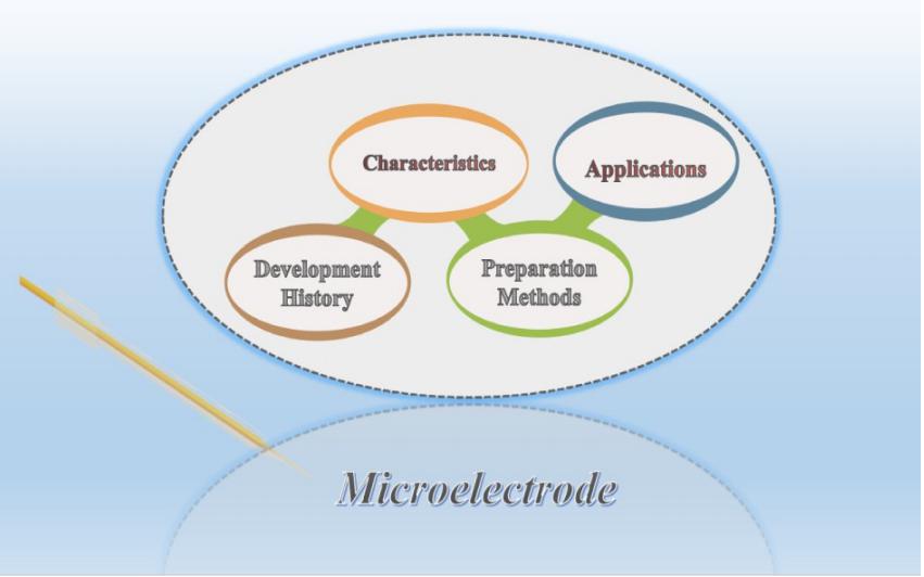 微电极芯片制备