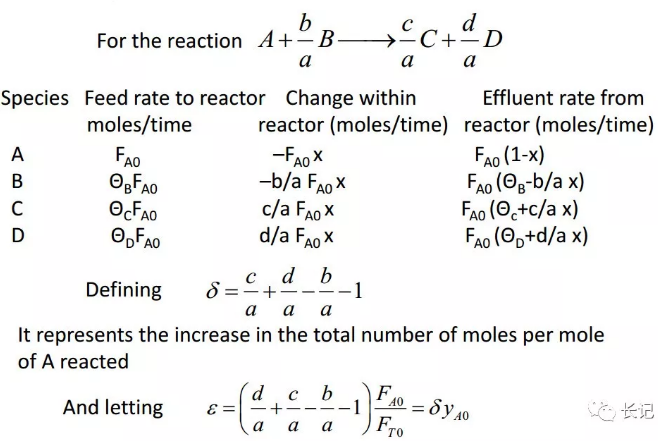 化学反应工程14