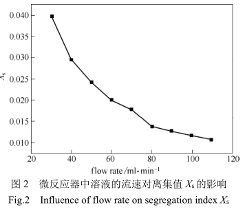 微反应器中器液的流速对离集值的影响