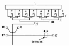 集成有多级层流柱前反应器的电泳芯片