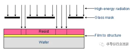曝光中最重要的两个参数