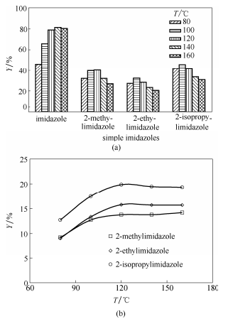  微反应器 Radziszewski 反应合成简单咪唑的适用性