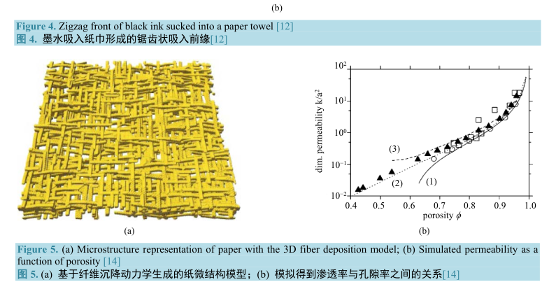 基于纤维沉降动力学生成的纸微结构模型