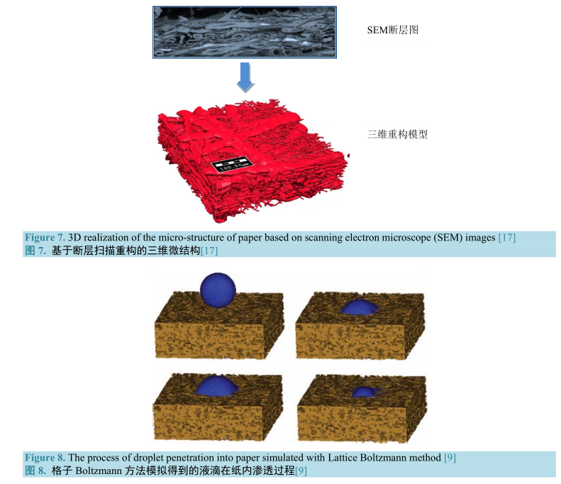 模拟液滴在纸内渗透过程