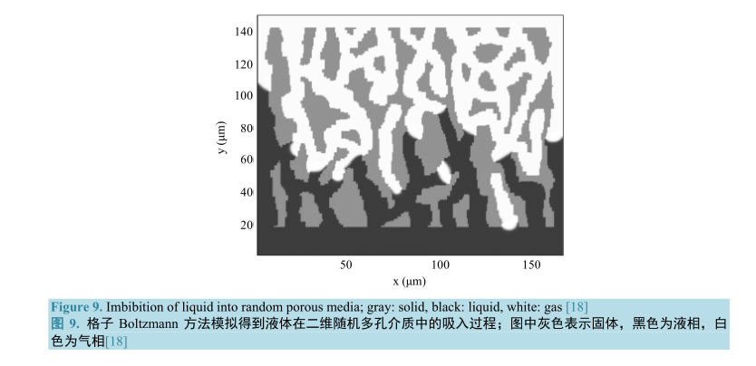 液滴在二位随机多控介质中的吸入过程