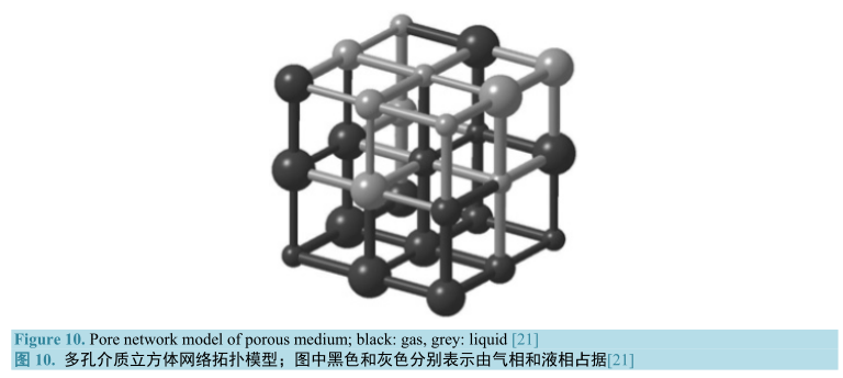 多孔介质立方体网络拓补模型