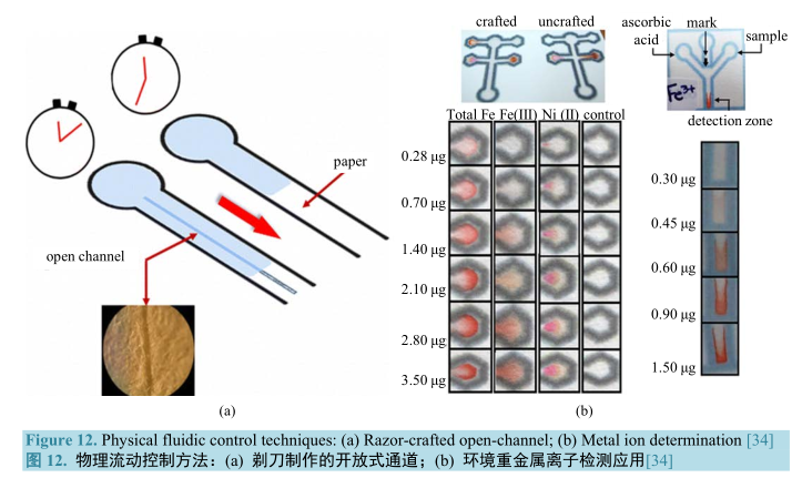 物理流动控制方法