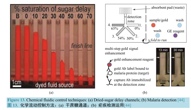 化学流动控制方法